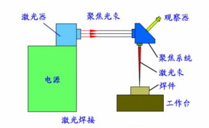 激光打标机主要的分类以及工作原理</a>